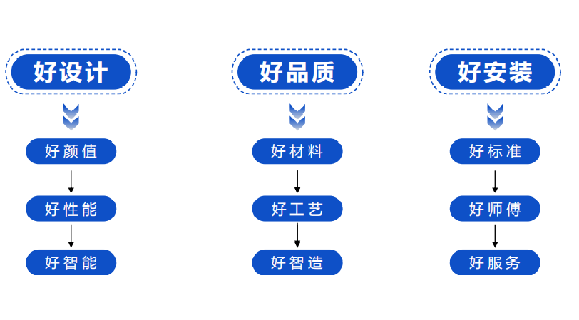 为消费者揭竿而起！富轩门窗将在广州建博会论坛公布好门窗标准